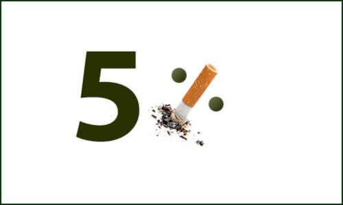 Bild på siffran 5 och ett procenttecken med en fimpad cigarett i. Bilden syftar till att visa att färre än 5 procent röker varje dag